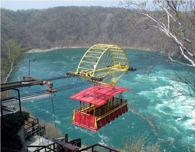 Things to do in Niagara Falls Canada Whirlpool Aero Car